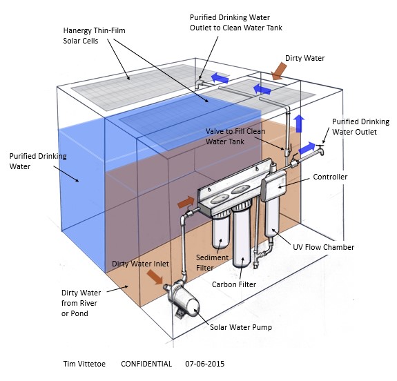 Technical drawing of the Portable Solar Powered UV Light Drinking Water Purification System by Tim Vittetoe, dated 07-06-2015